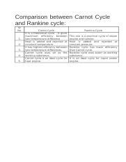 Difference between Carnot Cycle and Rankine cycle.docx - Comparison between Carnot Cycle and ...