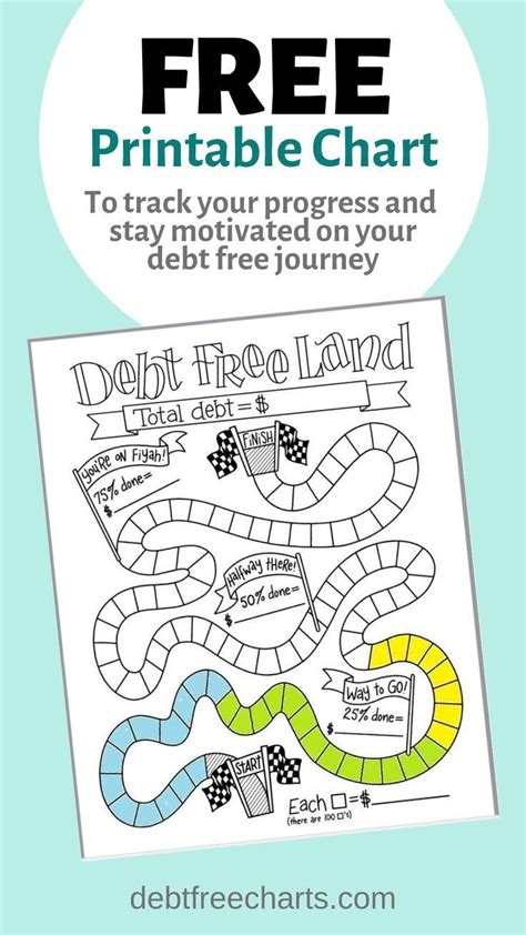 Debt Free Land | Debt free, Tracker free, Debt