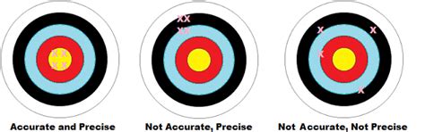 Accurate 5 vs accurate 2 - syndase