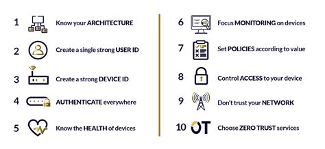 Zero Trust approach in IoT. Can the prin­ciples of Zero Trust be applied to IoT? | IoT Now News ...