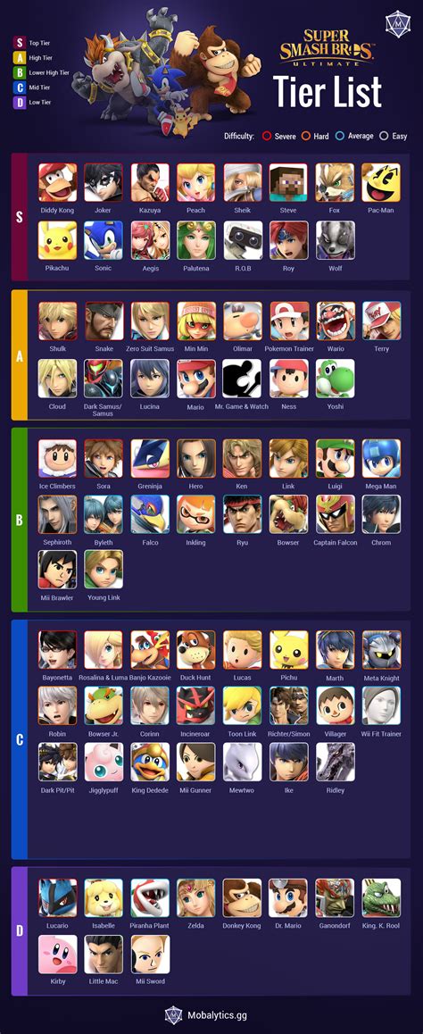 Smash Bros Ultimate Tier List - Best Characters of 2023 - Mobalytics