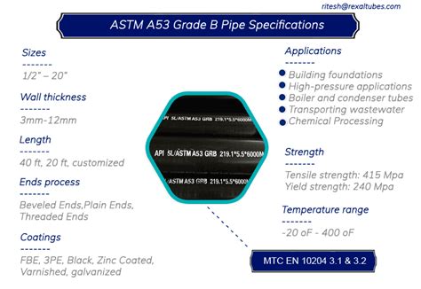 ASTM A53 Grade B Pipe and SA 53 Gr B ERW Pipe Supplier in India