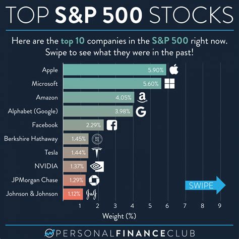 10 Best Stocks To Invest In 2024 For Beginners - Janel Lezlie