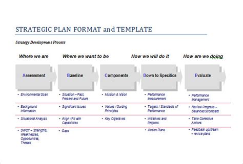 FREE 24+ Strategic Plan Templates in Google Docs | MS Word | Pages