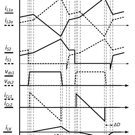 Steady-state theoretical waveforms. | Download Scientific Diagram