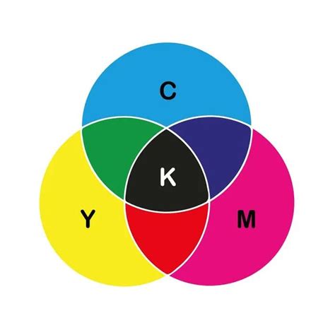 How to Get the Best Print Color? RGB vs CMYK – Printify