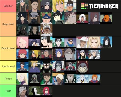 Naruto Tier List (Community Rankings) - TierMaker