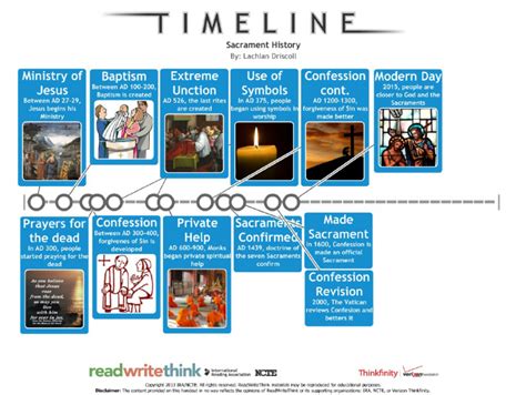 timeline and changes of the sacraments of healing. - sacraments of healing
