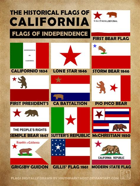 History of California Flags by SouthParkTaoist on DeviantArt