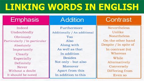 Linking words in English grammar - Transition Words and Phrases in ...