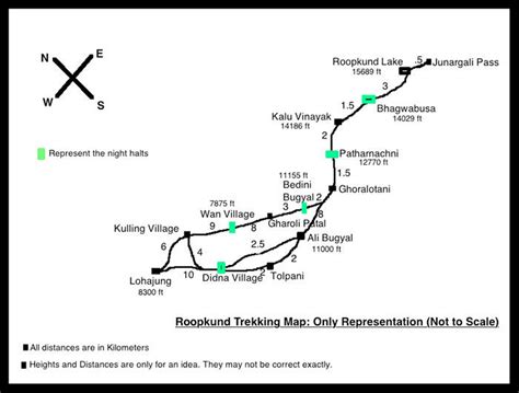 Roopkund Trek | Walking The Himalayas