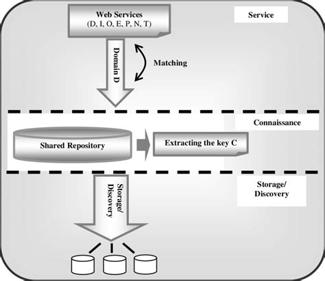 Functional architecture of the proposed system | Download Scientific ...