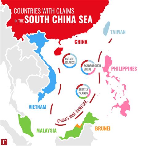 South China Sea - Geopolitics | UPSC General Studies Notes | CUET Notes