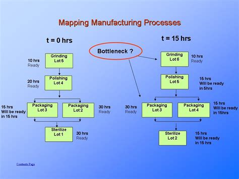 Bottleneck Analysis | Explained.PresentationEZE