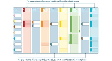 Using the System Templates | SSWM - Find tools for sustainable sanitation and water management!