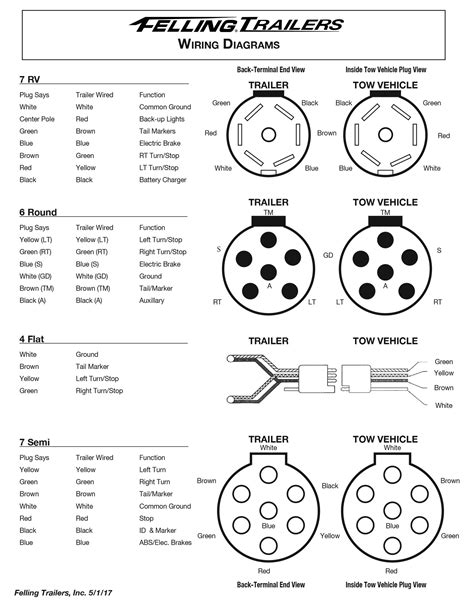 [DIAGRAM] Pollak Trailer Wiring Connector Diagram - MYDIAGRAM.ONLINE