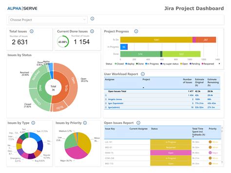 Power BI Dashboard Templates for Jira - Microsoft Power BI Community