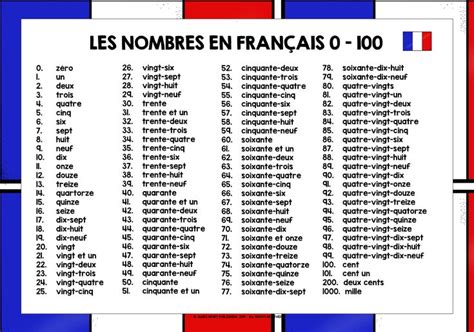 French Numbers 1-100 Printable Chart