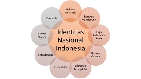 Identitas Nasional Indonesia - PKn