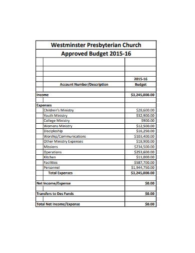 Church Budget Examples - How to Make, Format, PDF