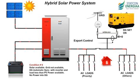 Hybrid Solar Inverter Wiring Diagram