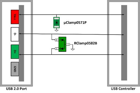 ESD Protection of USB 2.0 Interfaces