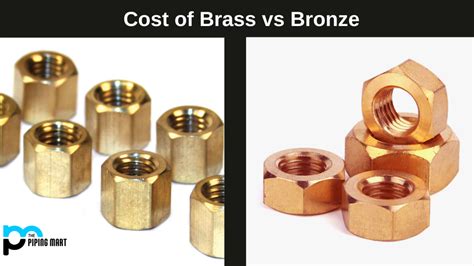 Cost of Brass vs. Bronze