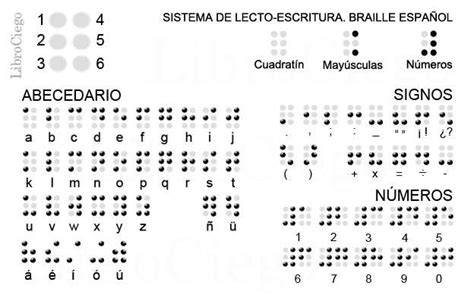 Alfabeto braille español Números, abecedario, vocales acentuadas ...