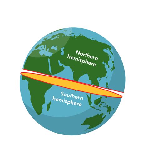 What is a Hemisphere in Math? (Definition, Shape, Examples) - BYJUS