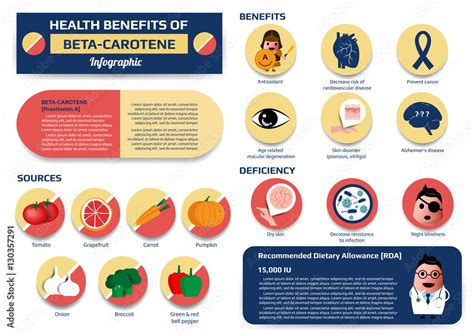 Health benefits of beta-carotene infographic including of sources ...