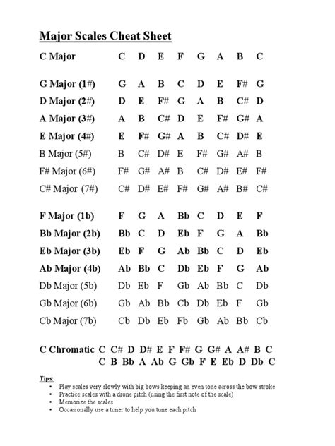 Scales Cheat Sheet | PDF | Minor Scale | Music Theory