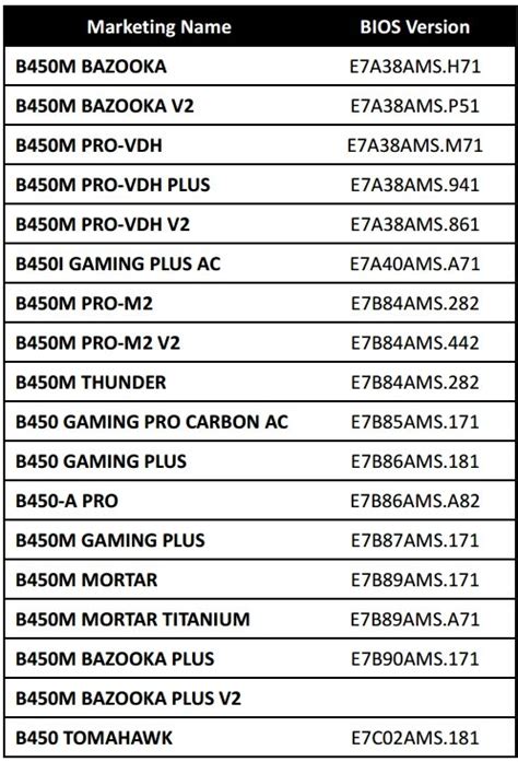 Statement Regarding MSI Motherboard Compatibility for Future AMD ...