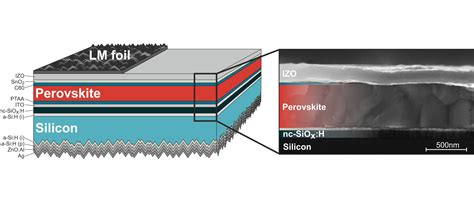 Perovskite-silicon Tandem Solar Cells Hit New Records - Research ...