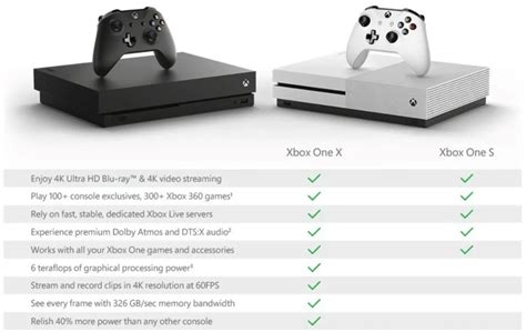 Xbox One S vs. Xbox One X: What's the difference? Worth the upgrade?