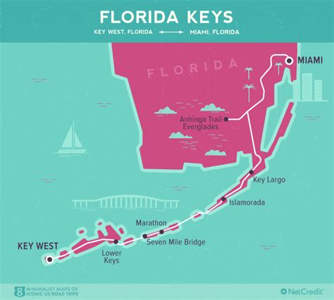 Road Map Florida Keys | Printable Maps
