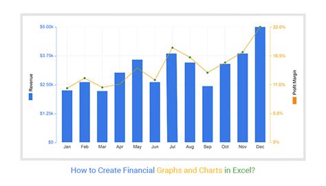 How to Create Financial Graphs and Charts in Excel?