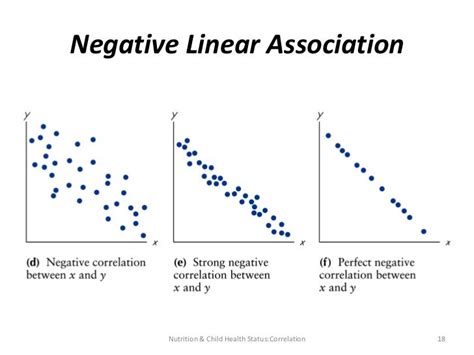 Topic 15 correlation