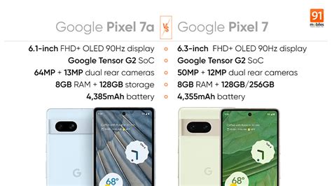 Comparing Google Pixel 7a and Pixel 7: which Pixel phone should you buy?