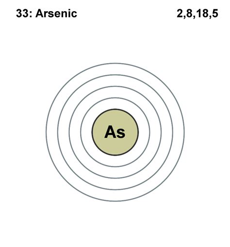 File:Electron shell 033 Arsenic.svg - Wikimedia Commons