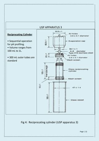 USP Dissolution Apparatus Types And Principles, 50% OFF