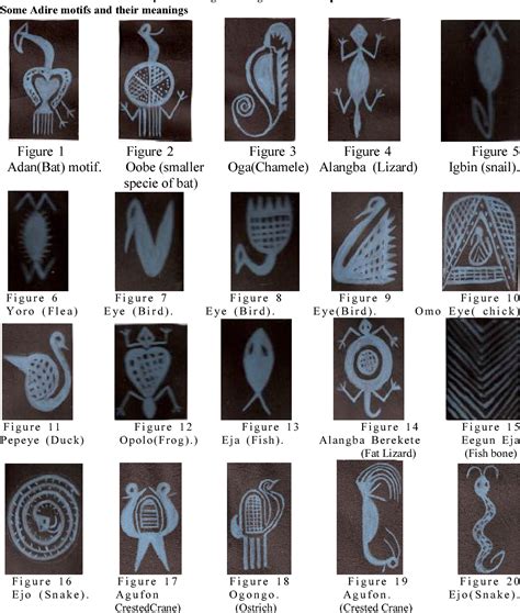 Yoruba Religion Symbols