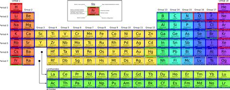 Detailed periodic table Clip Art Image - ClipSafari