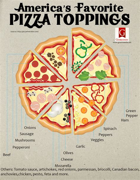 26 Infographics All About Pizza - Part 15