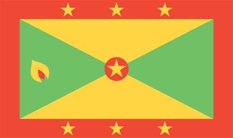 Country Flag Meaning: Grenada Flag Meaning and History