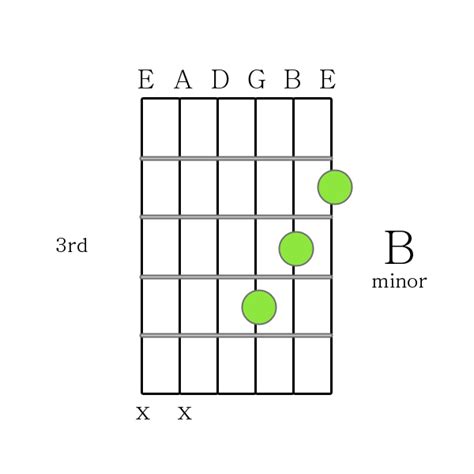 B minor chord Printable Guitar Chord Chart