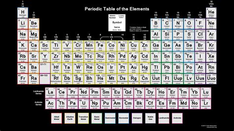 Downloadable Periodic Table - Oxidation States