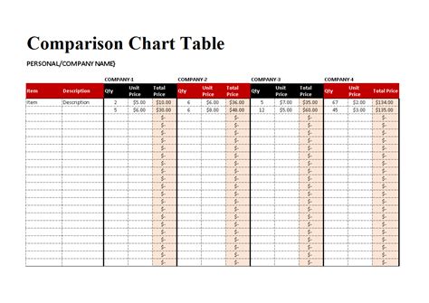 Comparison Chart worksheet | Templates at allbusinesstemplates.com