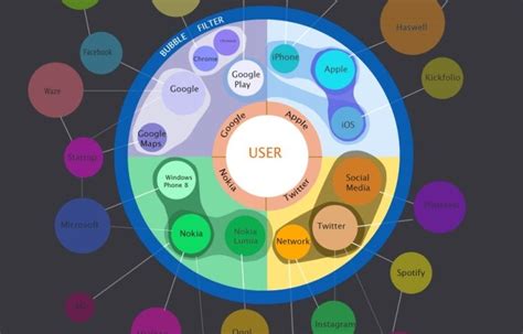 Breaking Through the Filter Bubble — How to Approach Content ...