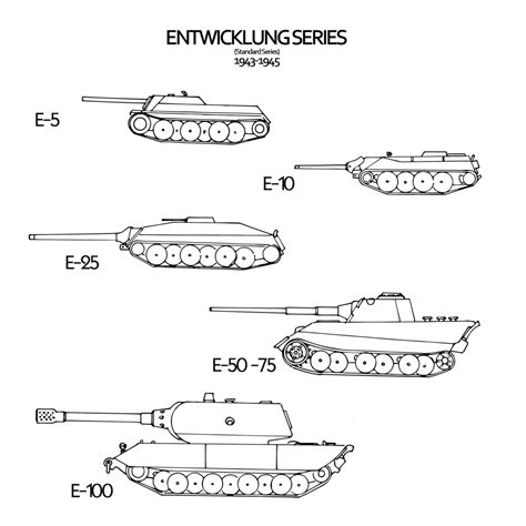 Entwicklungs-fahrzeug Sammlung | Scale Models and Reviews