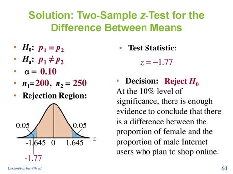 Hypothesis Testing with Two Samples - online presentation